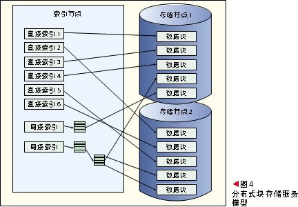 云计算的开放架构设计[图],解决方案