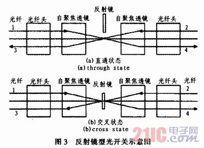成都华微电子申请高线性度栅压自举电路专利提高采样开关的线性度