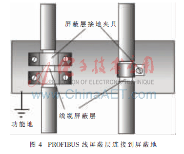 PROFIBUS-DP安装与布线