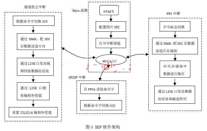 雷达接收机分为哪几类 201211140533387320028.jpg