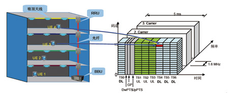创世界纪录！国内首条空分复用光纤海缆成功落地_通信世界网