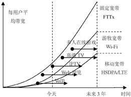 关于移动管理分布式部署的的毕业论文题目范文
