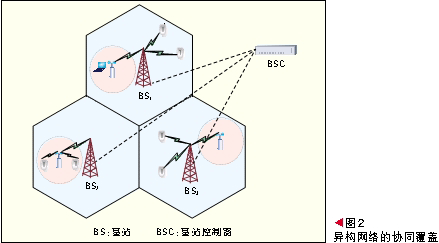 基于协同覆盖的绿色无线网络技术,解决方案--华强电子网