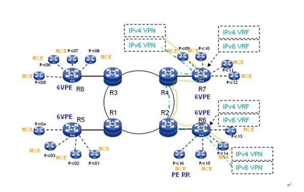 IPv6在电子政务外网的实现