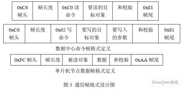 基于ARM的蓝牙实时数据采集系统的设计