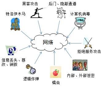 网络安全之入侵检测技术,解决方案