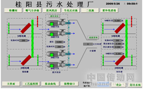西门子plc和wincc在污水处理自动化监控系统中