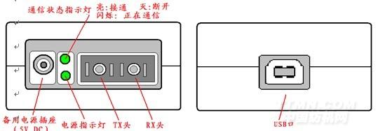 武汉波仕电子公司 孙汉华 18971445129 随着互联网通信技术的发展,接入互联网的速度已经迅速提高,从1M、2M到目前正在普及的4M甚至8M。但是非常遗憾的是,如果还是采用ADSL技术,那么8M就到头了。是的,ADSL理论最高带宽就是8Mb/s,这个主要是传输介质的问题。所谓受ADSL调制原理最高8M限制并不是原因,因为理论就是充分考虑到了电话线的限制才制定的。电话线能够实现传输的信号带宽达到8M,因而传输视频信号的效果可以与采用粗的多的同轴电缆传输有线电视信号效果差不多,这本身已经是现代通信技术的