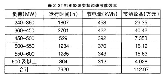 简述变频器的工作原理及其种类-土巴兔装修大学(图1)