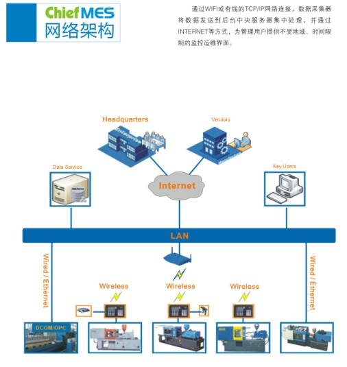 注塑车间自动信息化管理系统,解决方案