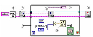 基于LabVIEW机器视觉的微小位移动态测量,解