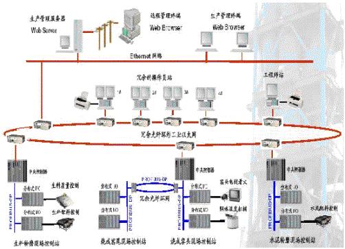 TSC工业交换机在水泥自动化控制系统方案的应