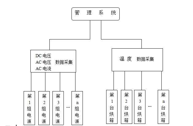 紫金桥软件在例试实验室信息化管理系统中的应