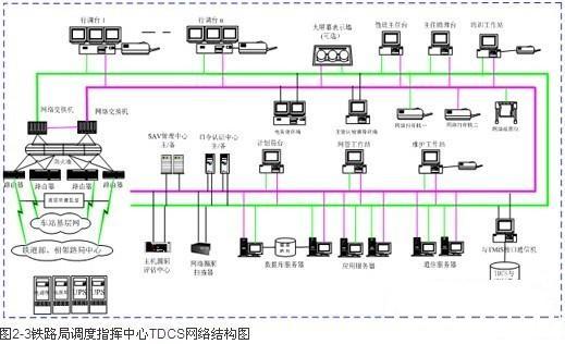 论铁路列车调度指挥系统,解决方案