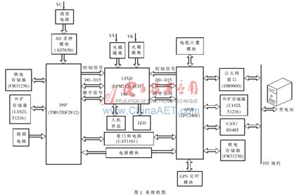 基于arm_dsp架构的嵌入式微机保护装置的设计
