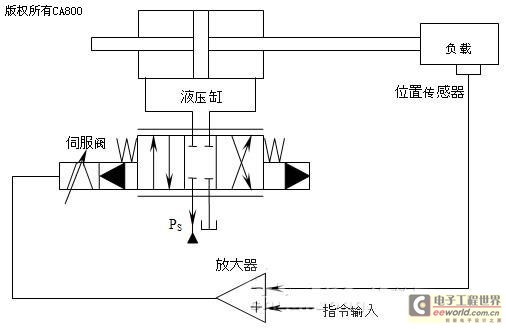 液压位置伺服系统的模糊pid控制研究,解决方案