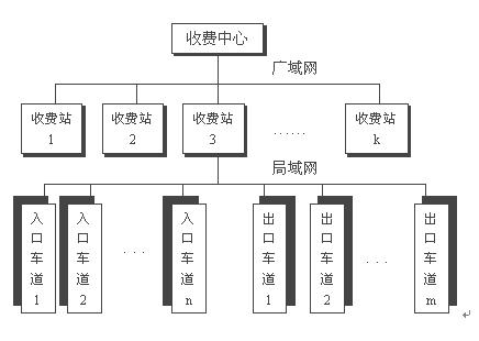 研华原装工控机在高速公路收费系统中的应用,