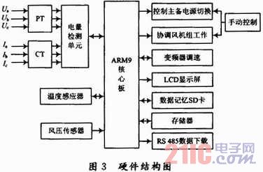 特种军医全文下载,长颈鹿卡通图,竹马翻译官2
