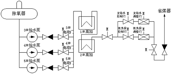 100mw机组给水系统高压变频改造可行性研究