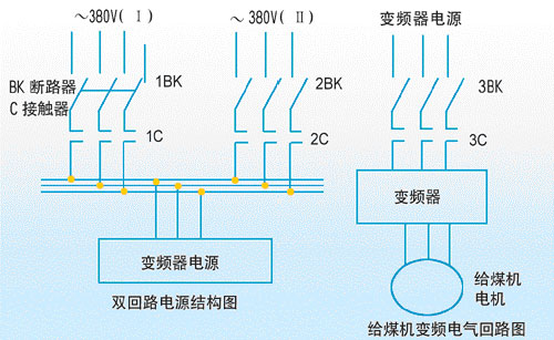 康沃变频器在发电厂给煤机变频调速系统中的应
