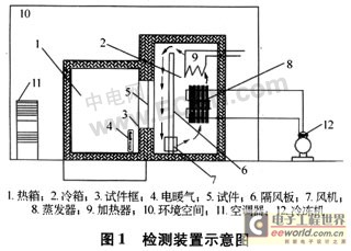 建筑外窗保温性能检测装置测控系统的设计与实