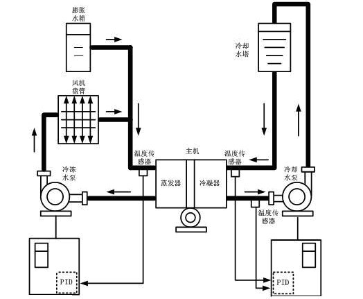蒸发器安装方案_配线安装方案_蒸发器的安装位置