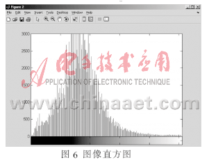 基于颜色特征与直方图阈值相结合的田间青椒图