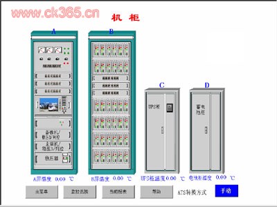 机房监控排名_监控机房