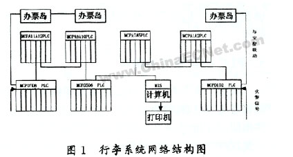 收入证明_离港系统收入