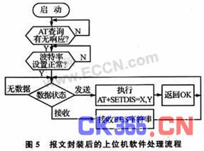 如何以OpenAT3.12为平台将通信报文封装进G