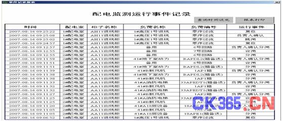 胜利油田物探院低压配电系统改造