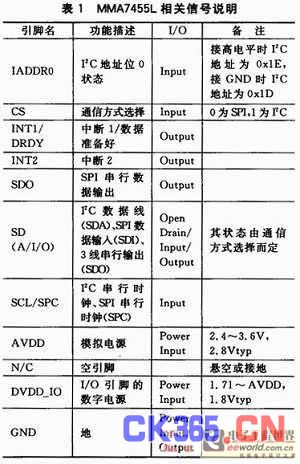 加速度传感器应用于地震检波器设计