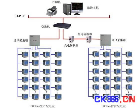 电力监控软件在山东电力管道工程公司的应用