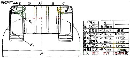加工曲轴用可转位车拉刀的CAD\/CAM,解决方案