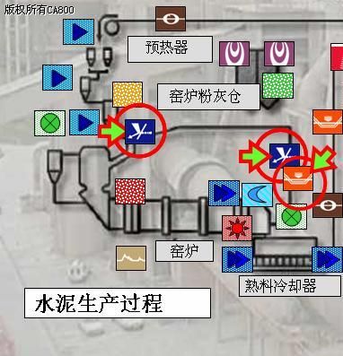 西门子称重在水泥行业应用介绍,解决方案
