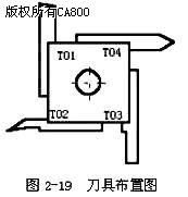 数控车削加工及其编程举例--外圆端面加工数控