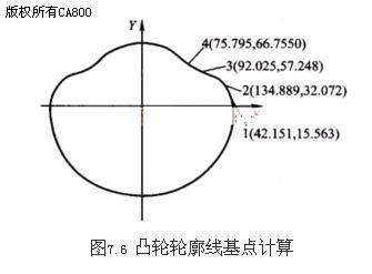 平面凸轮轮廓的数控加工--加工中心编程实例