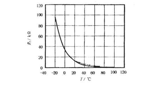 包装烘干机NTC热敏电阻的线性化及其应用(2)