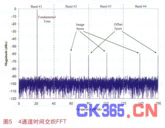 利用多通道ADC使系统性能达到更先进水平,解
