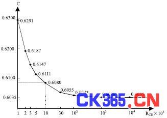 系统风险和beta系数 财务管理β系数计算