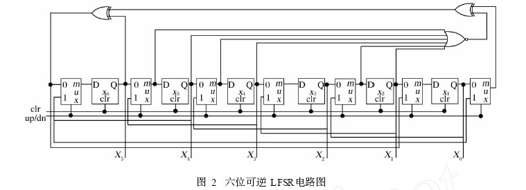 永磁同步直线电机矢量控制系统中初始寻相和电