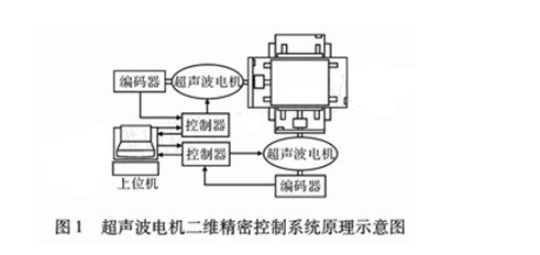 创建多移动机器人协作系统地图数据库相关问题