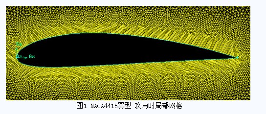 小攻角下翼型分离流结构的数值研究,解决方案--华强电子网