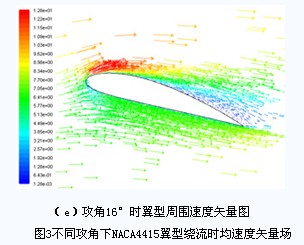 小攻角下翼型分离流结构的数值研究,解决方案--华强电子网
