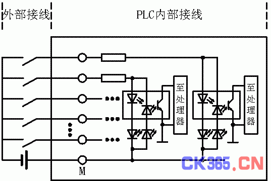 PLC 数字量输入模块电路的形式