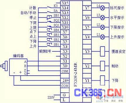 基于PLC的水位传感器测试系统研究,解决方案