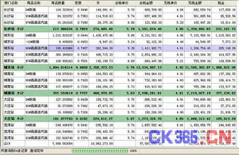 基于力控SCADA软件重大危险源监控方案