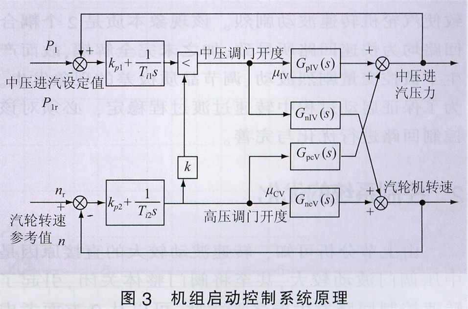 汽轮机起动制动方案