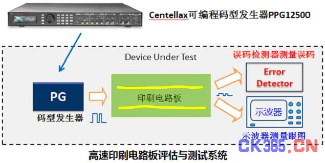 PG电子平台RTX 5090即将批量生产：性能较上代至少翻1倍