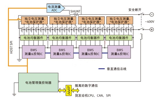 电动汽车中的数字电源控制和电池管理策略